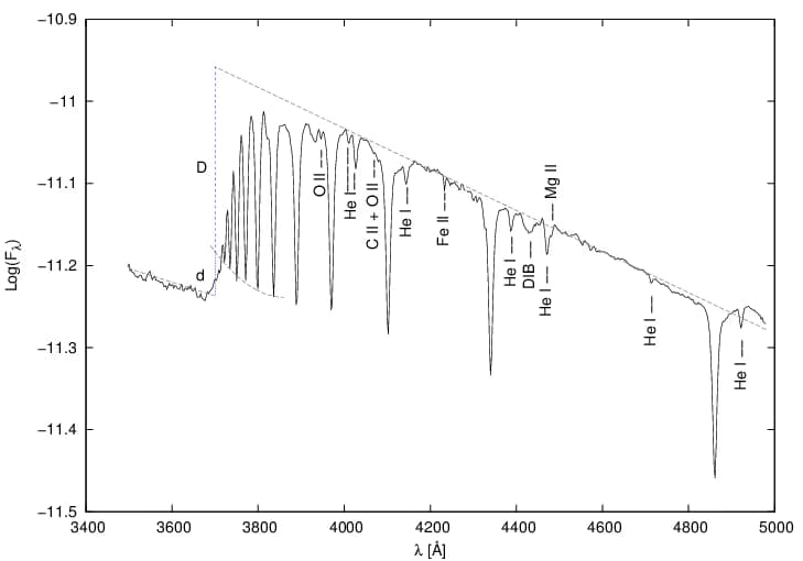 색-색도(color-color diagram)와 발머 점프(Balmer jump)