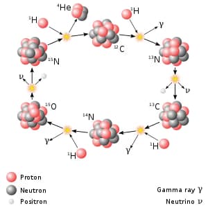 태양의 수명과 별의 수명 - 별의 수명을 결정하는 방법-2