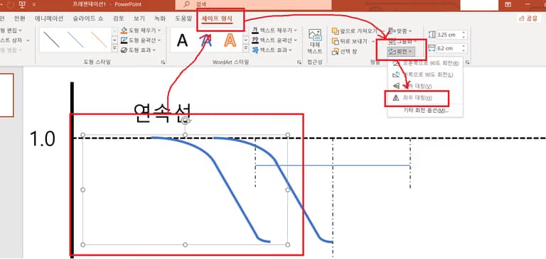 파워 포인트에서 그림 반전하는 법