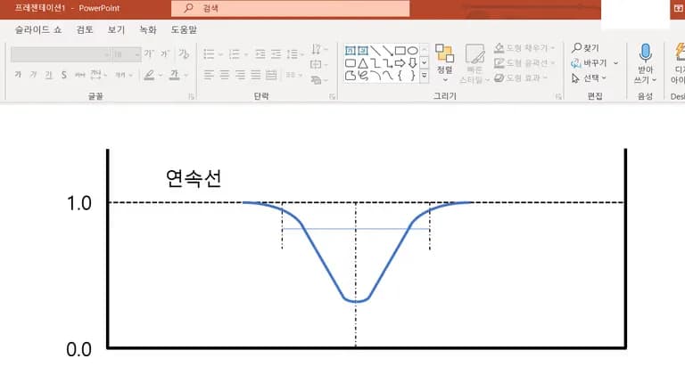 파워 포인트에서 그림 반전하는 법-3