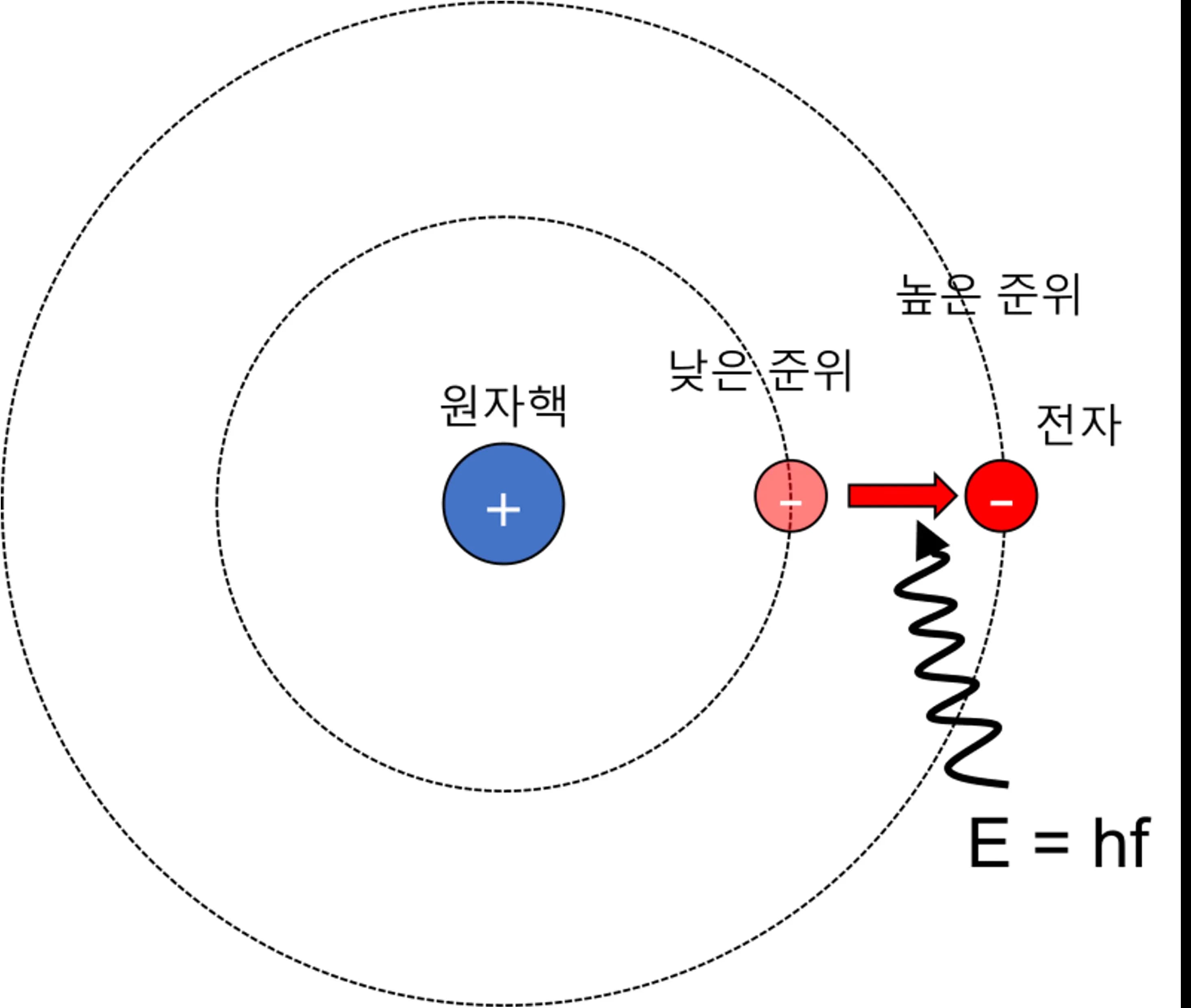 흡수선의 선폭이란 무엇인가? - 별의 광도 계급-6