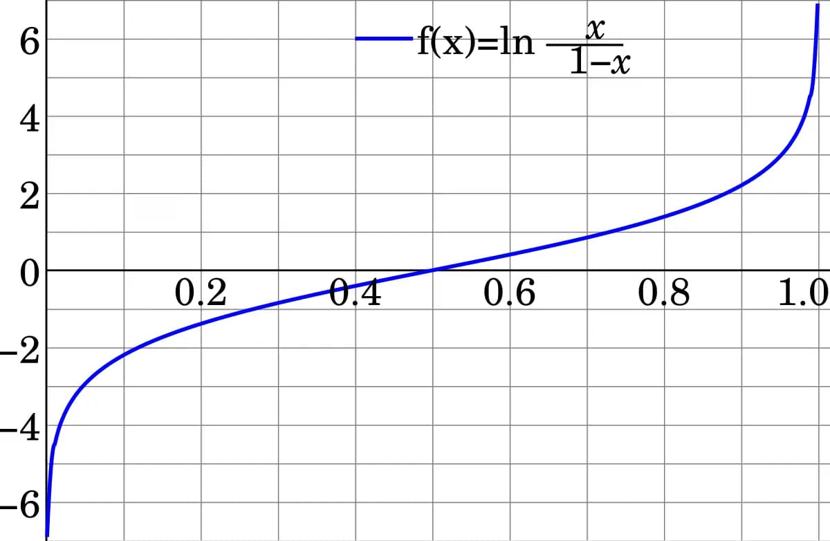 밑바닥부터 만들면서 배우는 LLM 5장 독서 후기-3