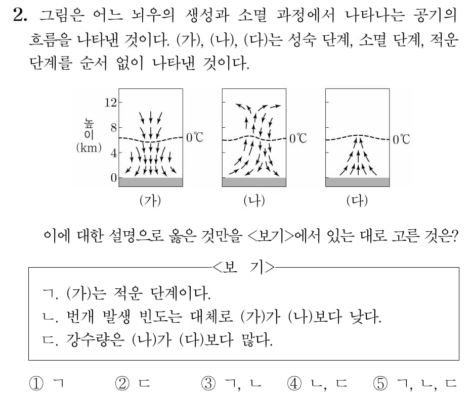 2022 개정 교육과정 지구과학 내용 미리보기 - 1단원 대기와 해양의 상호작용-11