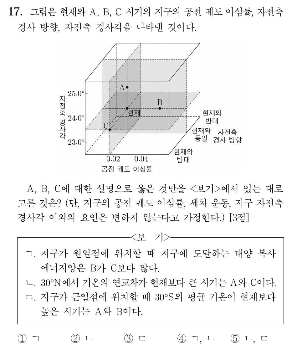 2022 개정 교육과정 지구과학 내용 미리보기 - 1단원 대기와 해양의 상호작용-14