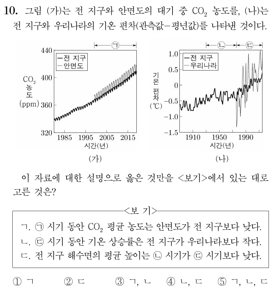 2022 개정 교육과정 지구과학 내용 미리보기 - 1단원 대기와 해양의 상호작용-15