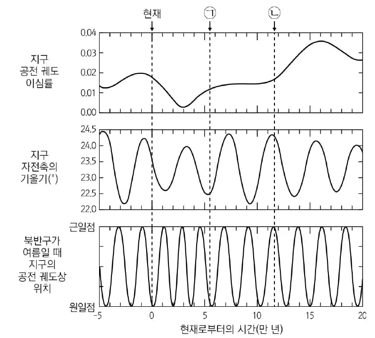 2022 개정 교육과정 지구과학 내용 미리보기 - 1단원 대기와 해양의 상호작용-13