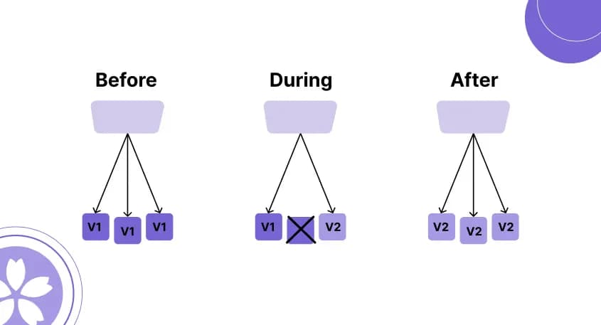 Caddy를 이용한 Nextjs 무중단 배포(로컬서버)-3