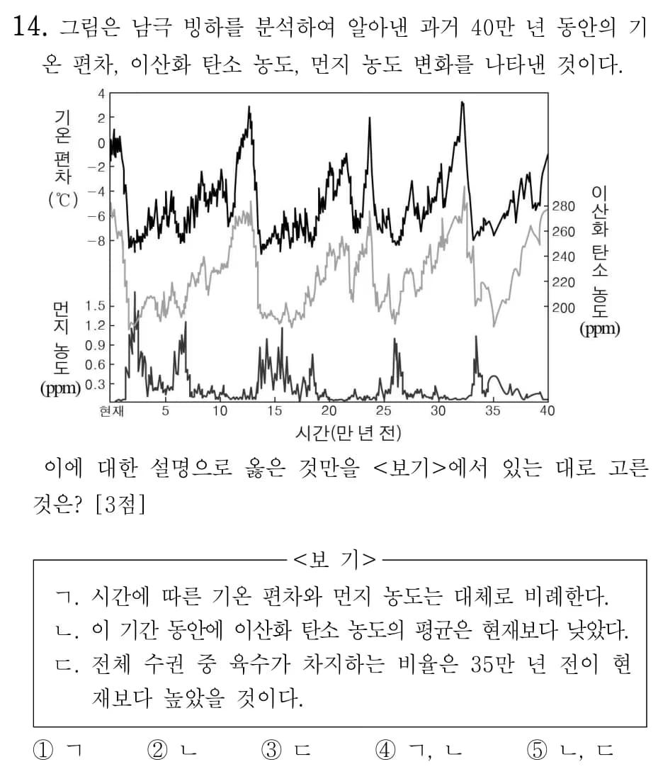 2022 개정 교육과정 지구과학 내용 미리보기 - 2단원 지구의 역사와 한반도의 암석-7