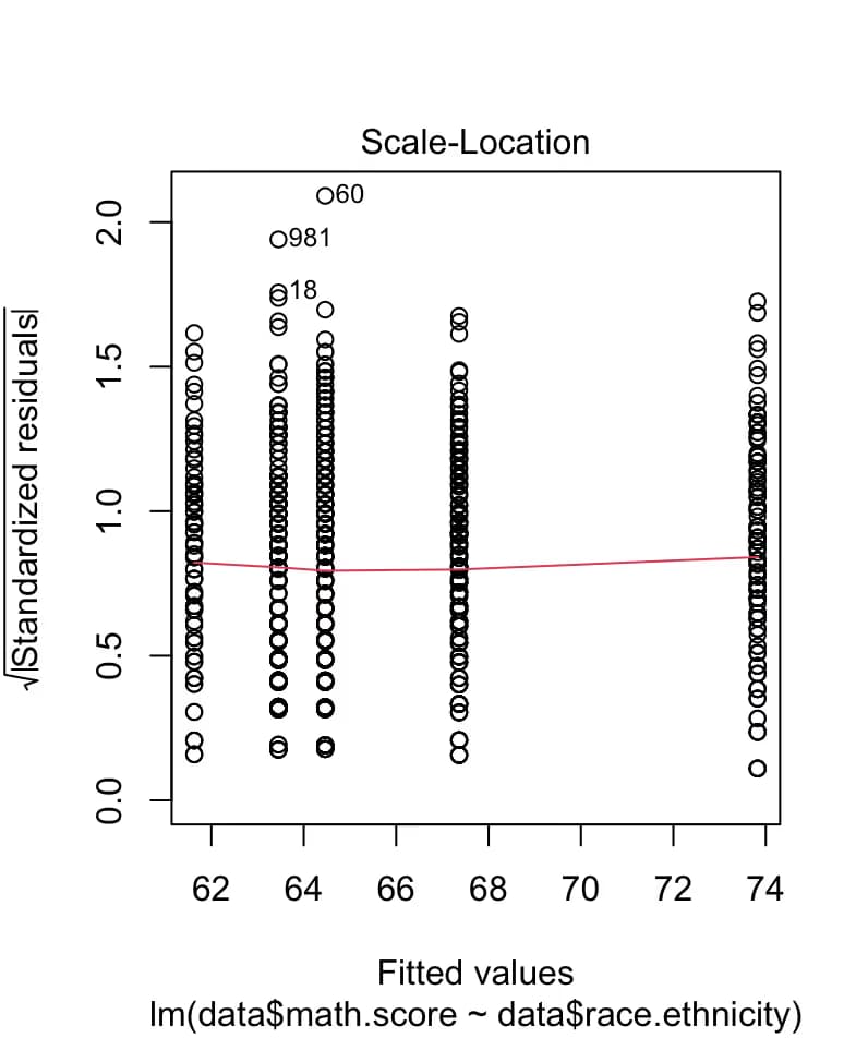 교사를 위한 교육연구 및 통계분석 연수 - 13~20차시 R 실습 모음-9