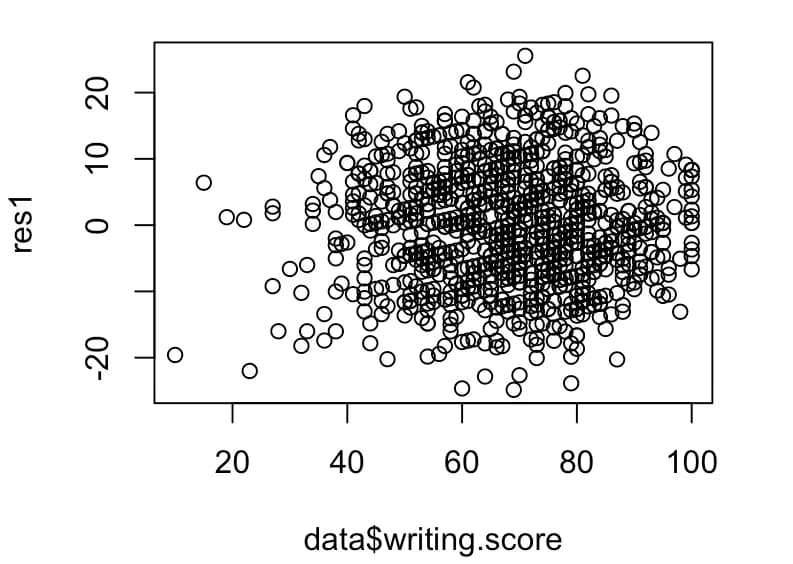 교사를 위한 교육연구 및 통계분석 연수 - 13~20차시 R 실습 모음-10