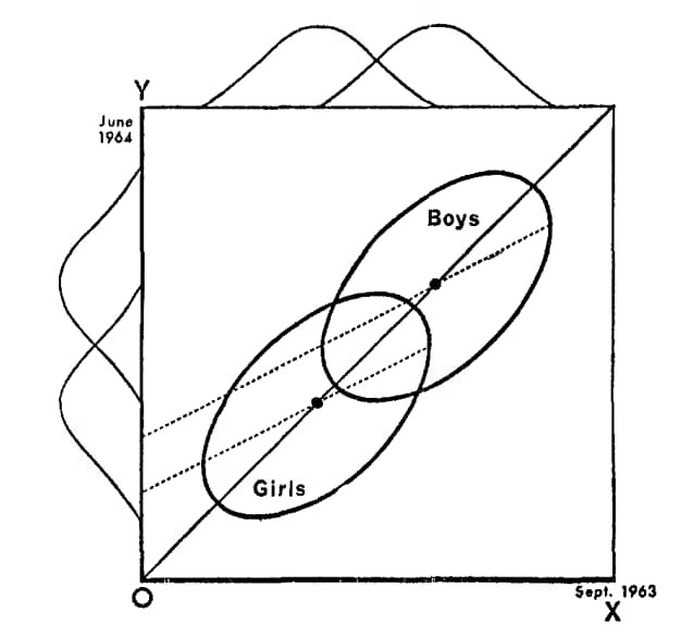 교사를 위한 교육연구 및 통계분석 연수 - 21~30차시 정리, 그리고 후기 등-2