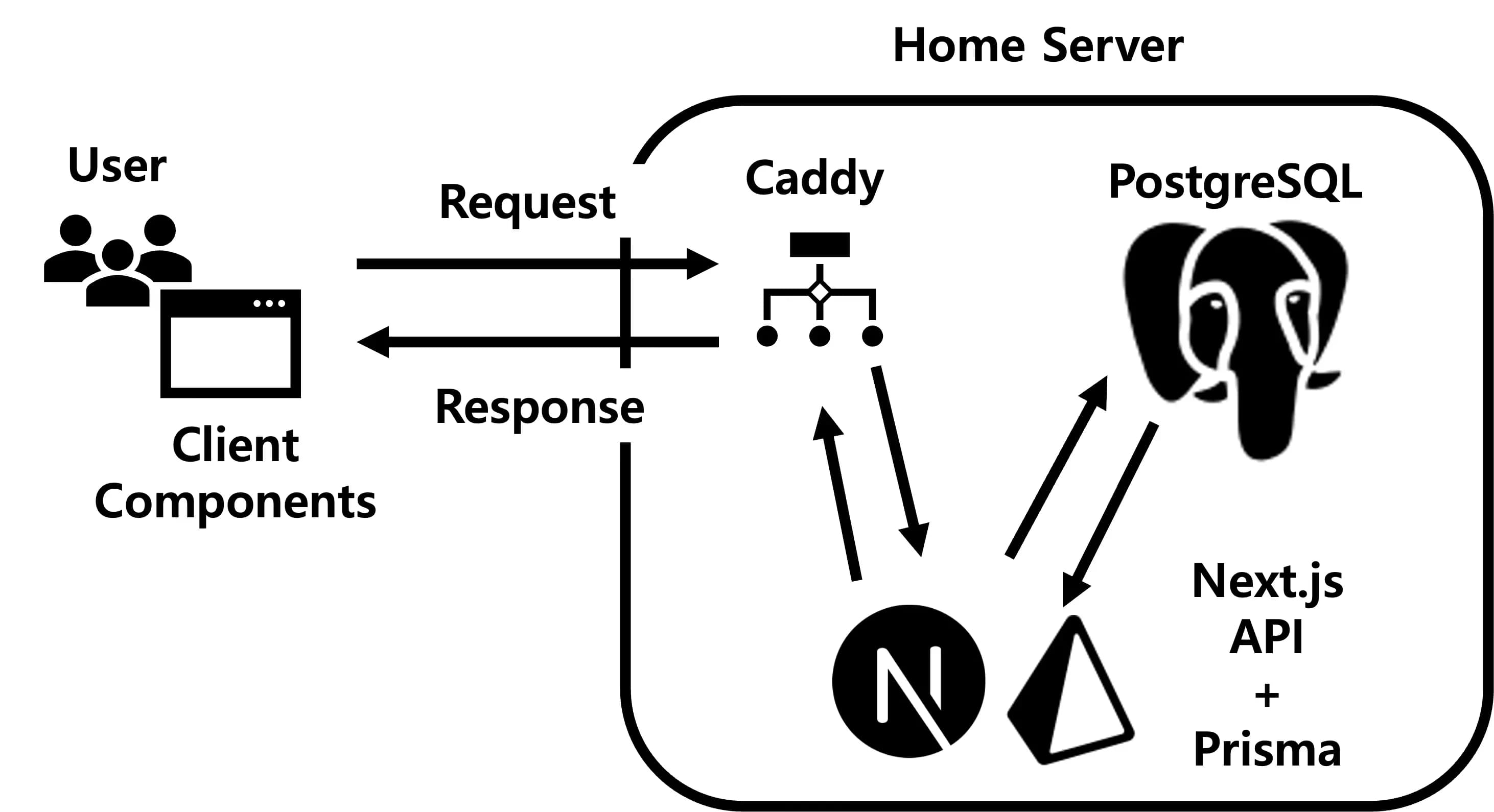 Next.js Full-Stack Blog Development Story-4