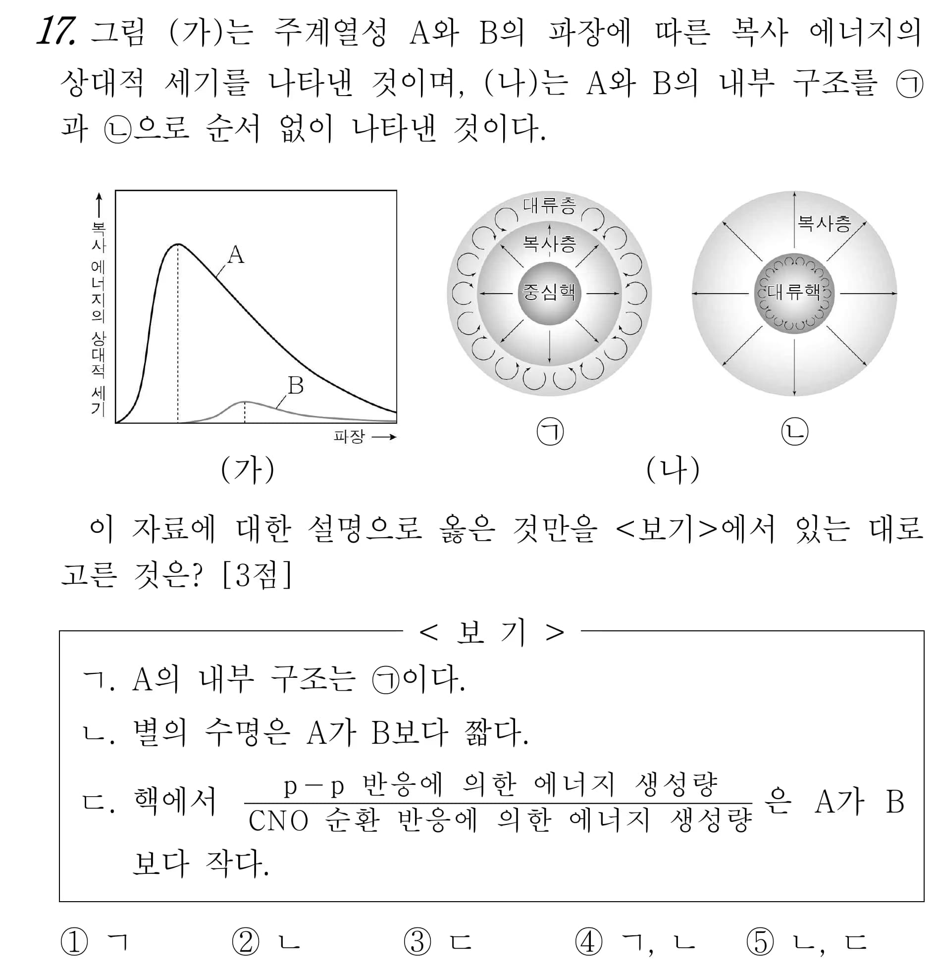 2022 개정 교육과정 지구과학 내용 미리보기 - 3단원 태양계 천체와 별과 우주의 진화-7