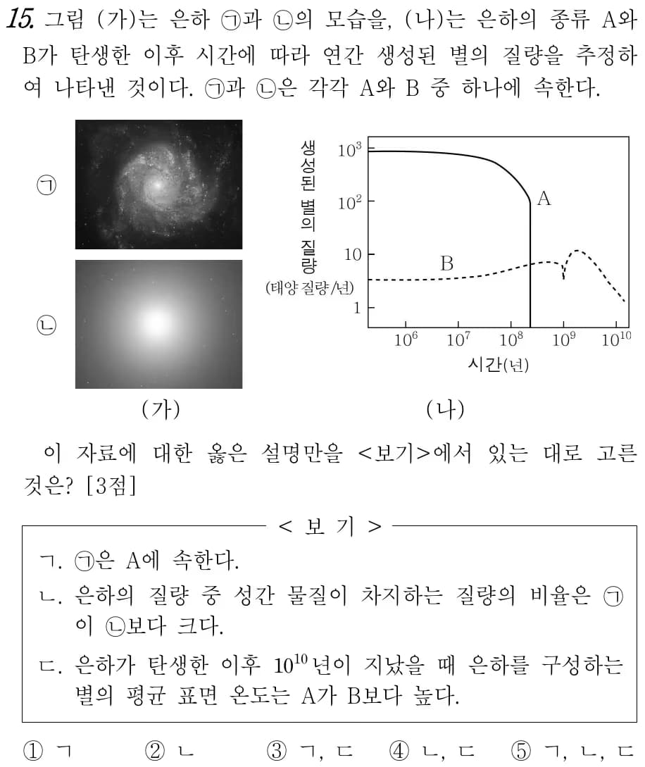 2022 개정 교육과정 지구과학 내용 미리보기 - 3단원 태양계 천체와 별과 우주의 진화-8