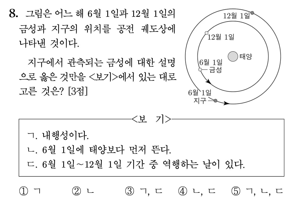2022 개정 교육과정 지구과학 내용 미리보기 - 3단원 태양계 천체와 별과 우주의 진화-4