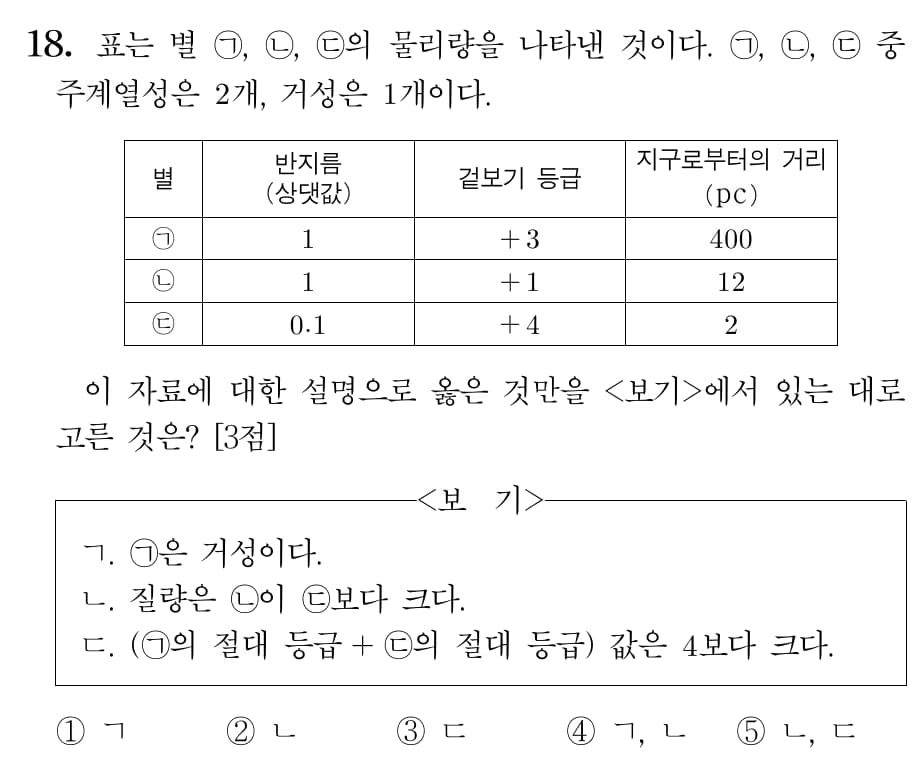 2022 개정 교육과정 지구과학 내용 미리보기 - 3단원 태양계 천체와 별과 우주의 진화-5
