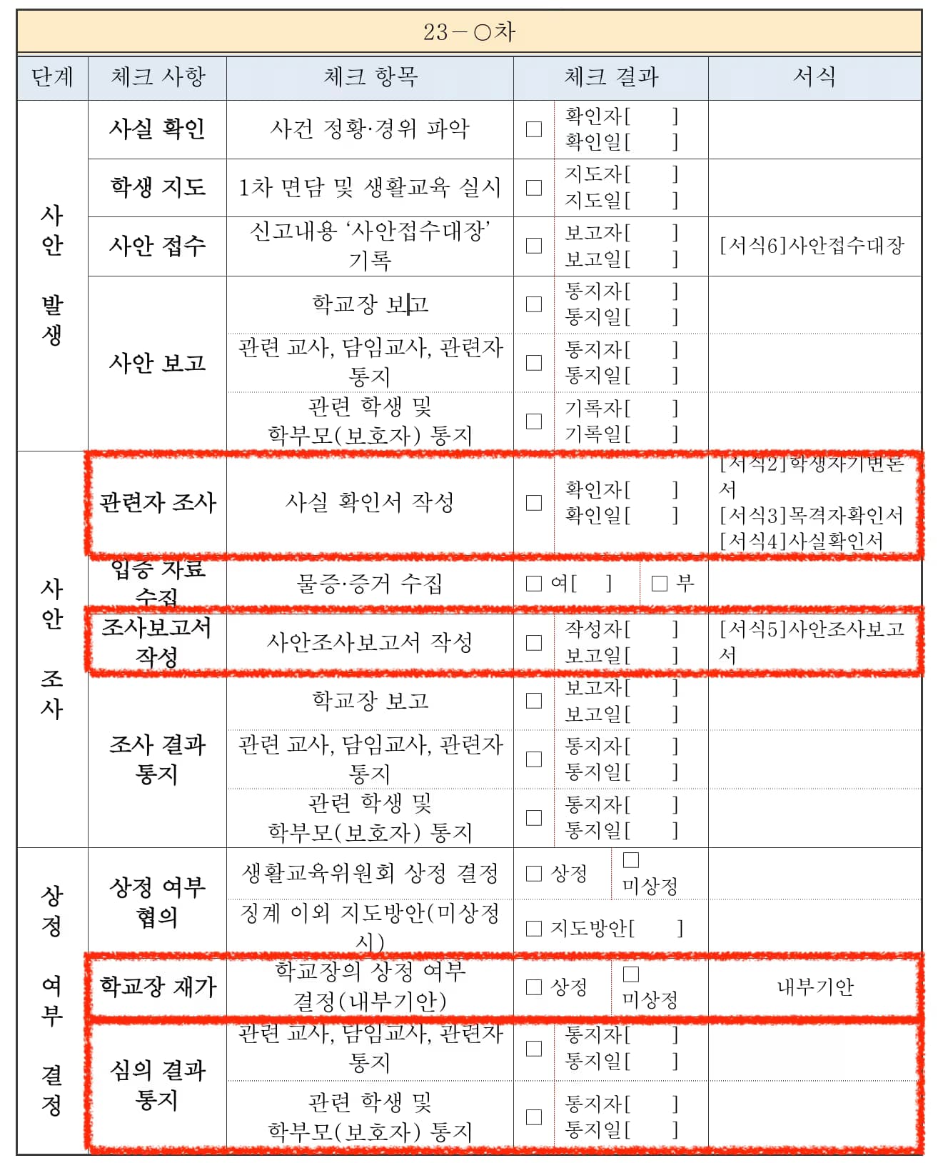 절차2