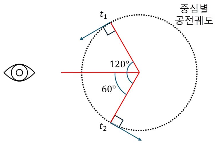 파이썬으로 지구과학 시험문제 내기-2
