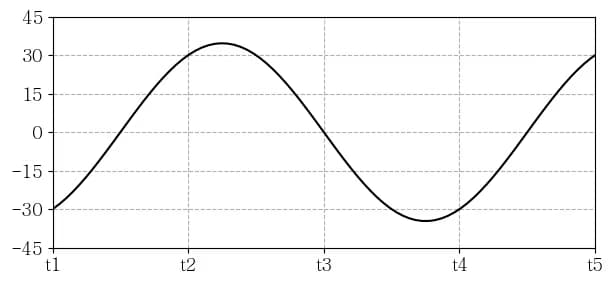 파이썬으로 지구과학 시험문제 내기-7