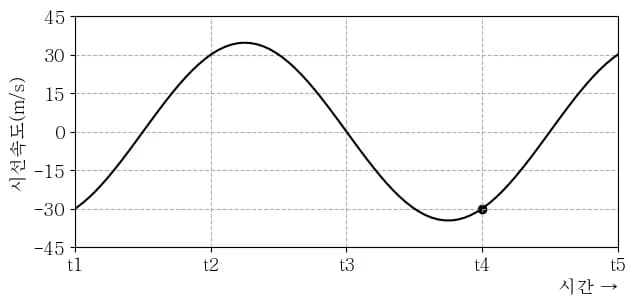 파이썬으로 지구과학 시험문제 내기-8