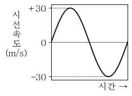 파이썬으로 지구과학 시험문제 내기-10