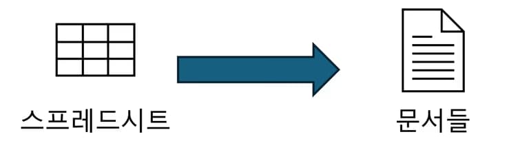 학교 업무 자동화 - 서론-3