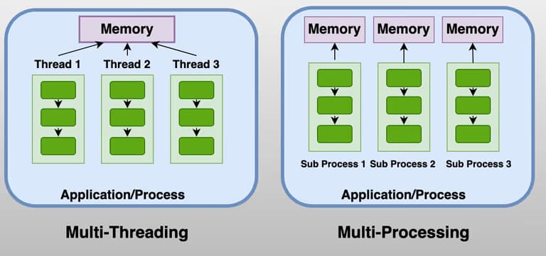 파이썬 멀티 스레딩(병렬실행) 구현하기-4