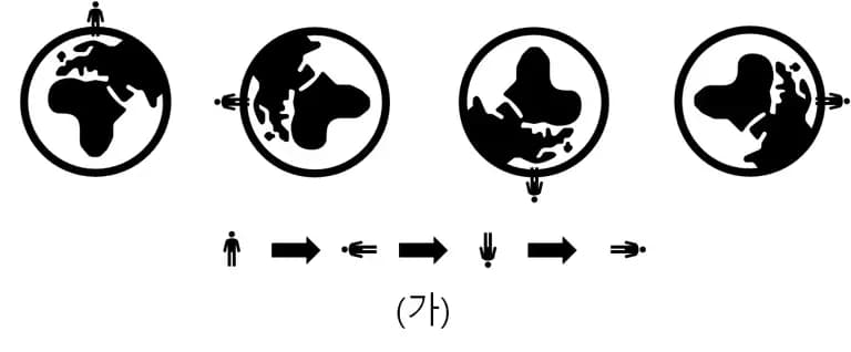 소용돌이도(와도) - 쉽게 이해하는 유체역학 | 상대와도, 행성와도, 절대와도-2