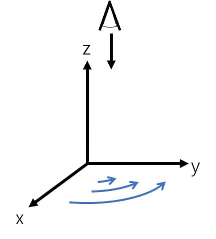 소용돌이도(와도) - 쉽게 이해하는 유체역학 | 상대와도, 행성와도, 절대와도-9