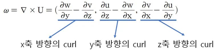 소용돌이도(와도) - 쉽게 이해하는 유체역학 | 상대와도, 행성와도, 절대와도-12