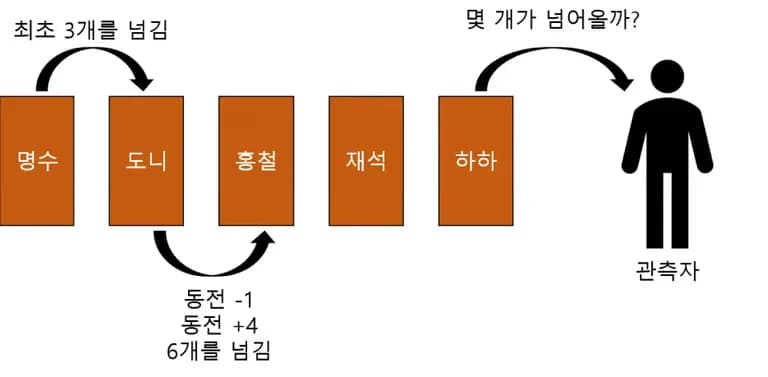쉽게 이해하는 전달 방정식-2
