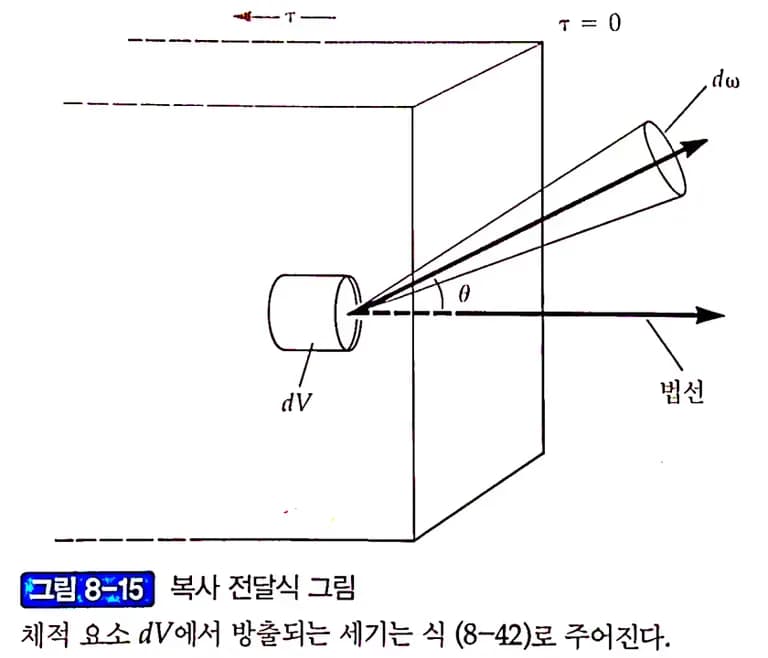 쉽게 이해하는 전달 방정식-3