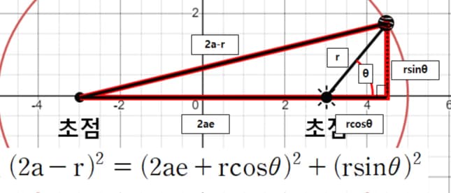 진근점 이각 - 천체 역학의 기초-6