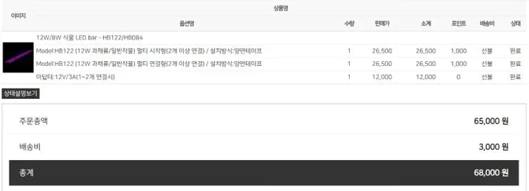 식물용 LED가 당신에게 필요 없는 이유-1