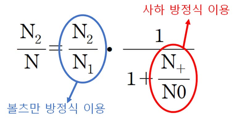 별의 분광형과 볼츠만 - 사하 방정식