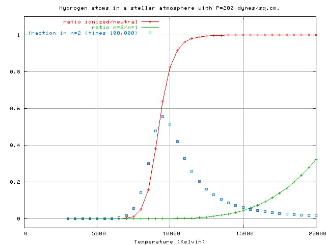 별의 분광형과 볼츠만 - 사하 방정식-9