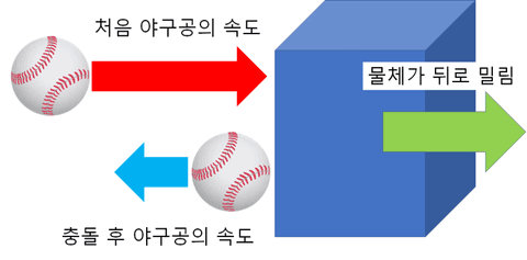 단열 팽창을 이해하고 싶은 중학생을 위한 글