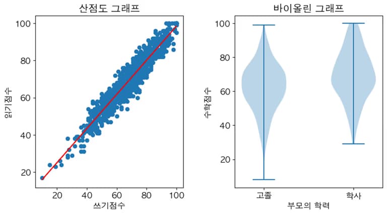 파이썬 데이터 시각화 입문 4 - Matplotlib 다루기