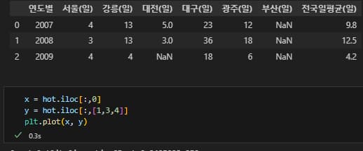 파이썬 데이터 시각화 입문 5 - 데이터 시각화-6