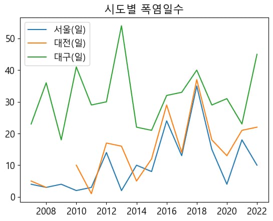 파이썬 데이터 시각화 입문 5 - 데이터 시각화-9