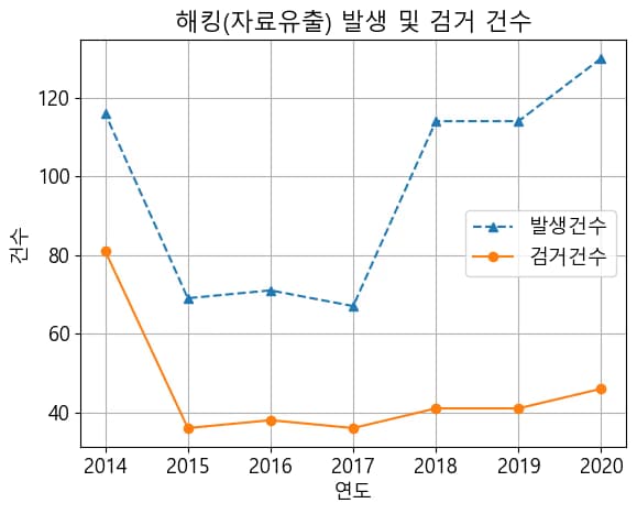 파이썬 데이터 시각화 입문 6 - 연습문제