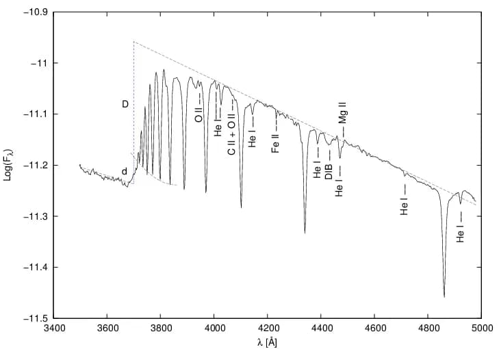 색-색도(color-color diagram)와 발머 점프(Balmer jump)-1