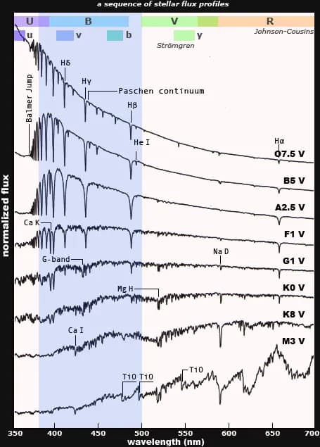 색-색도(color-color diagram)와 발머 점프(Balmer jump)-2