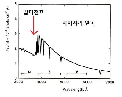 색-색도(color-color diagram)와 발머 점프(Balmer jump)-3