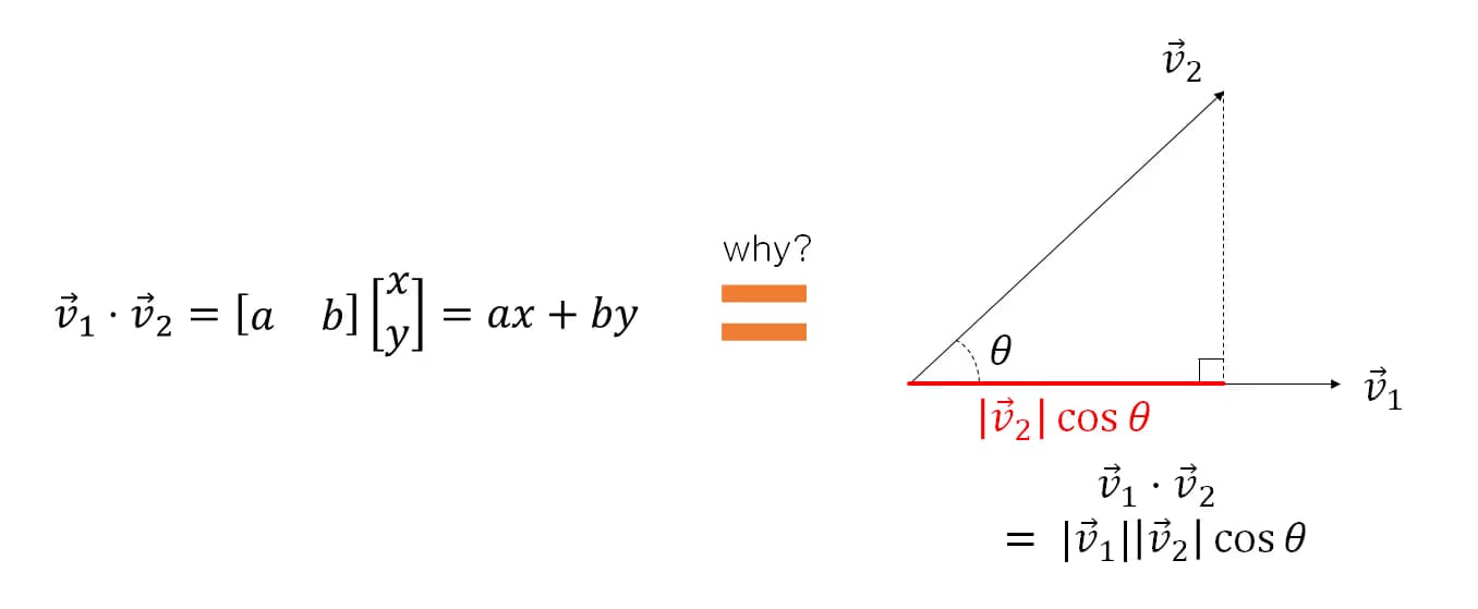 밑바닥부터 만들면서 배우는 LLM 3장 독서 후기-2