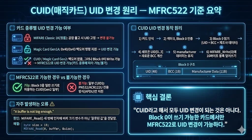 아두이노로 RFID카드 복제하기