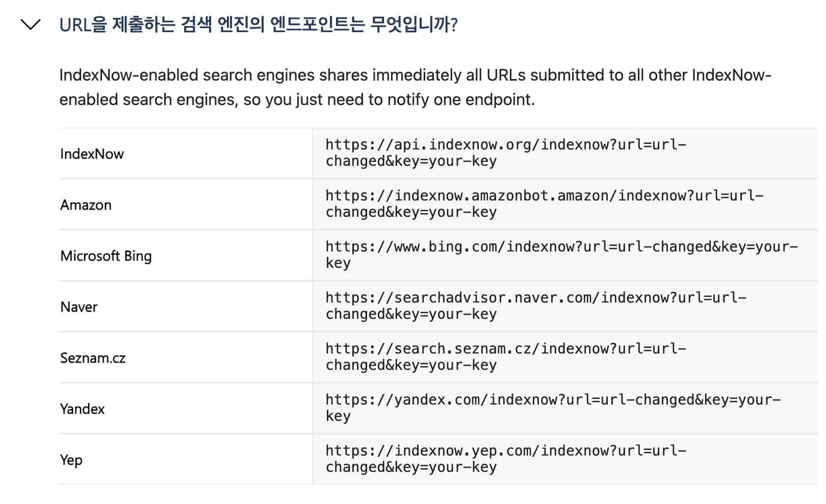 Automating Search Index Creation - IndexNow-5