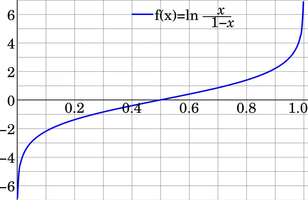 밑바닥부터 만들면서 배우는 LLM 5장 독서 후기-3