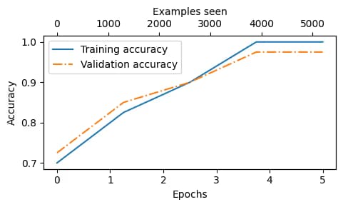 밑바닥부터 만들면서 배우는 LLM 6장 독서 후기