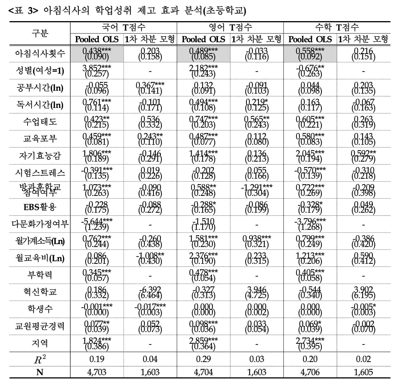 교사를 위한 교육연구 및 통계분석 연수 - 1차시 교육분야의 양적연구 읽기1(비실험연구)-2